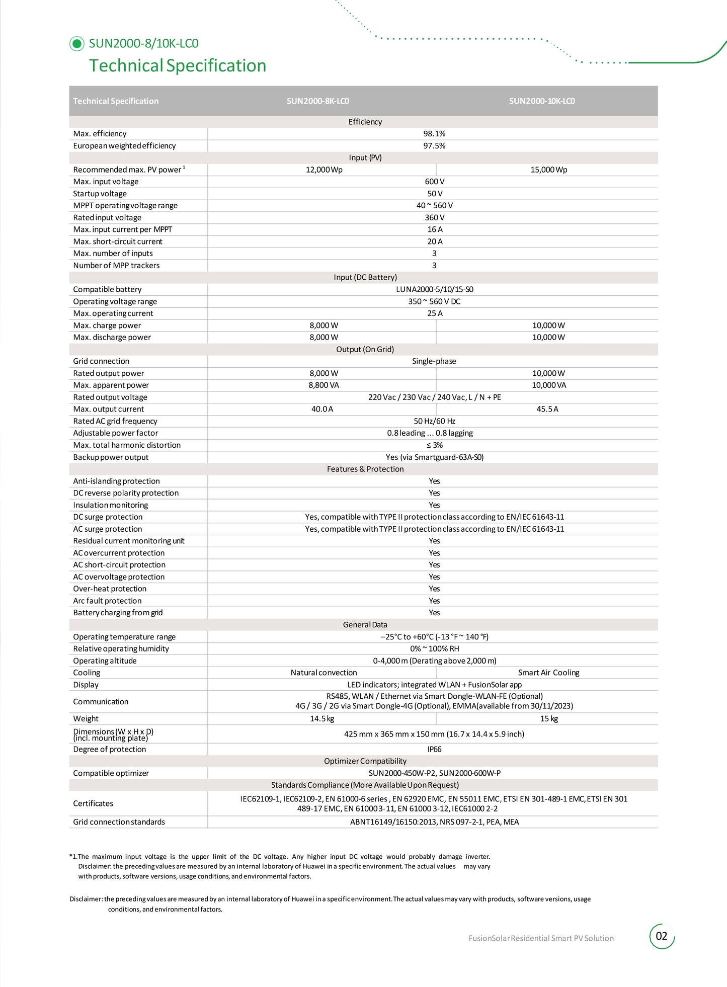 Inversor híbrido Huawei 10kW