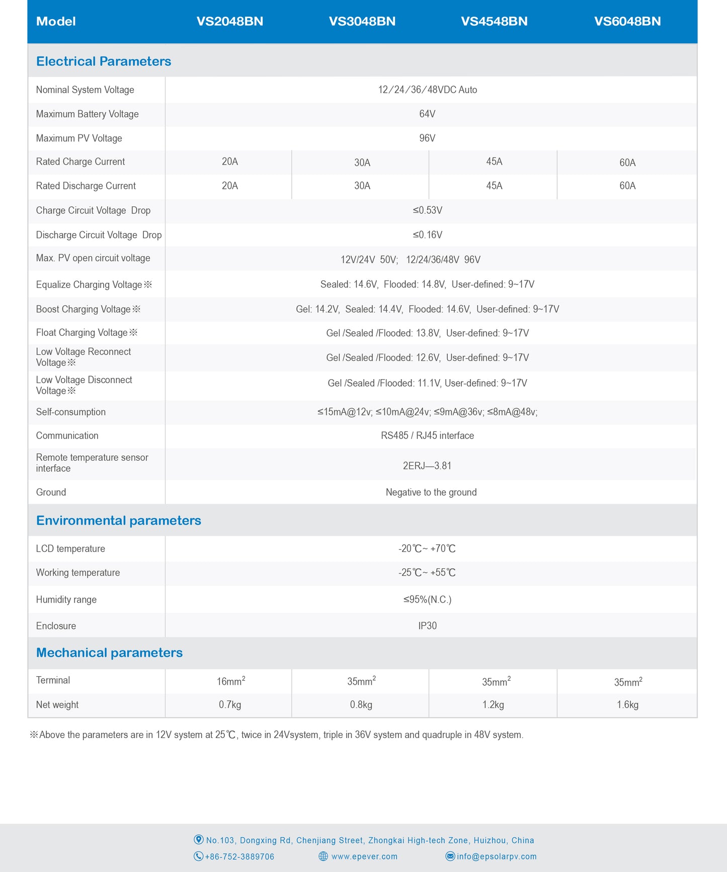 Controlador de carga EPEVER VS 20A