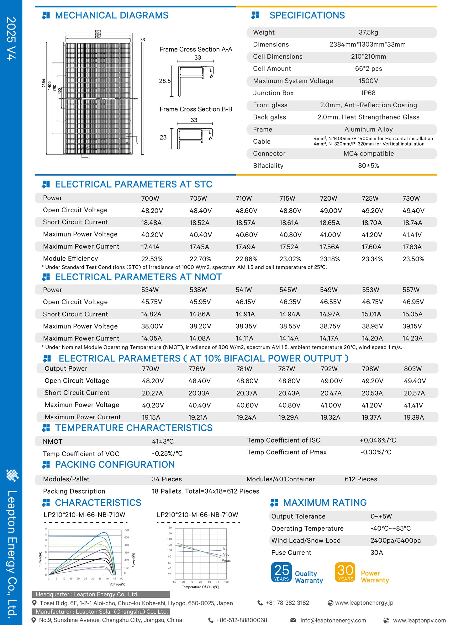 Panel solar bifacial Leapton 710W