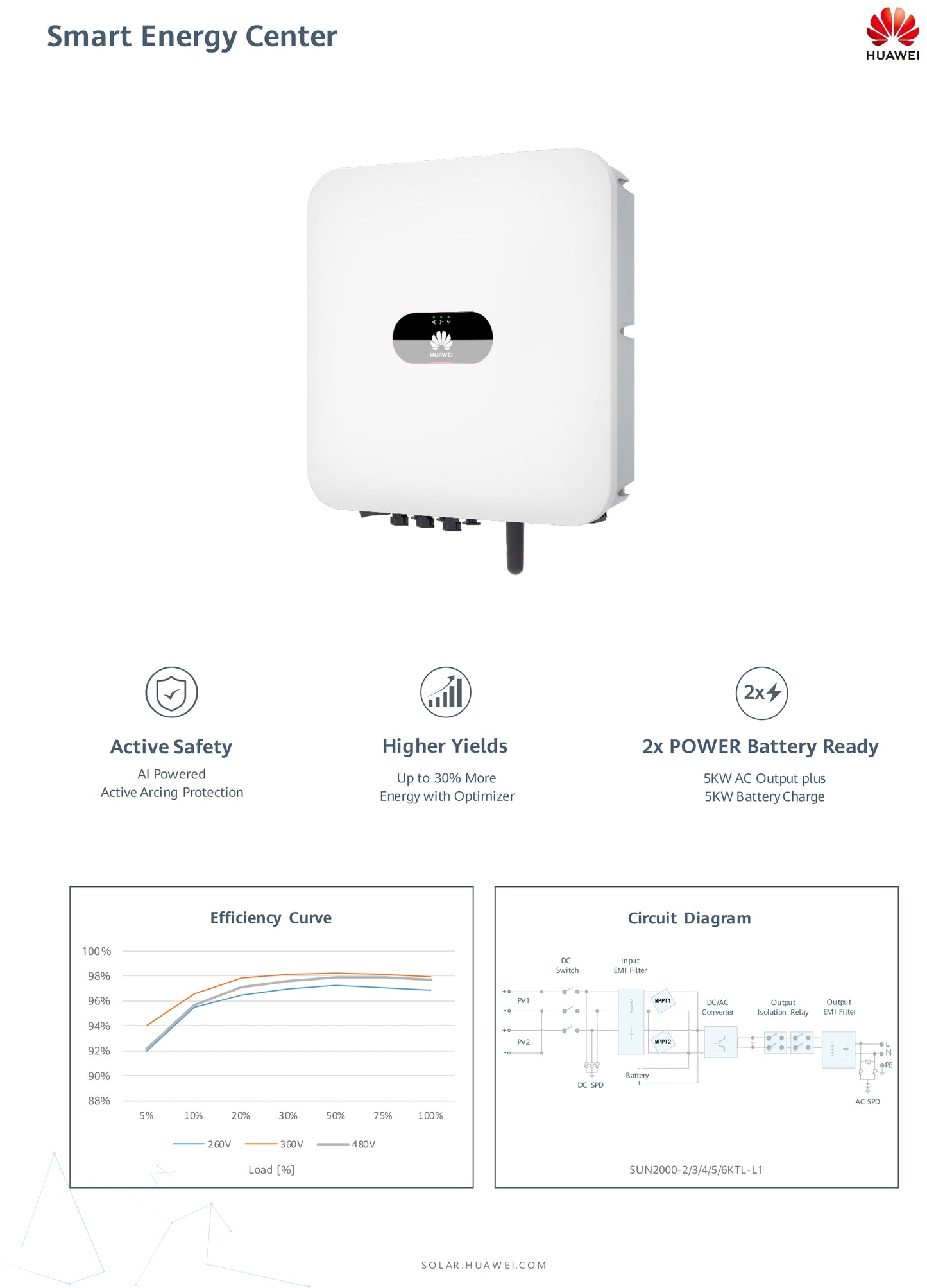 Inversor híbrido Huawei 4kW