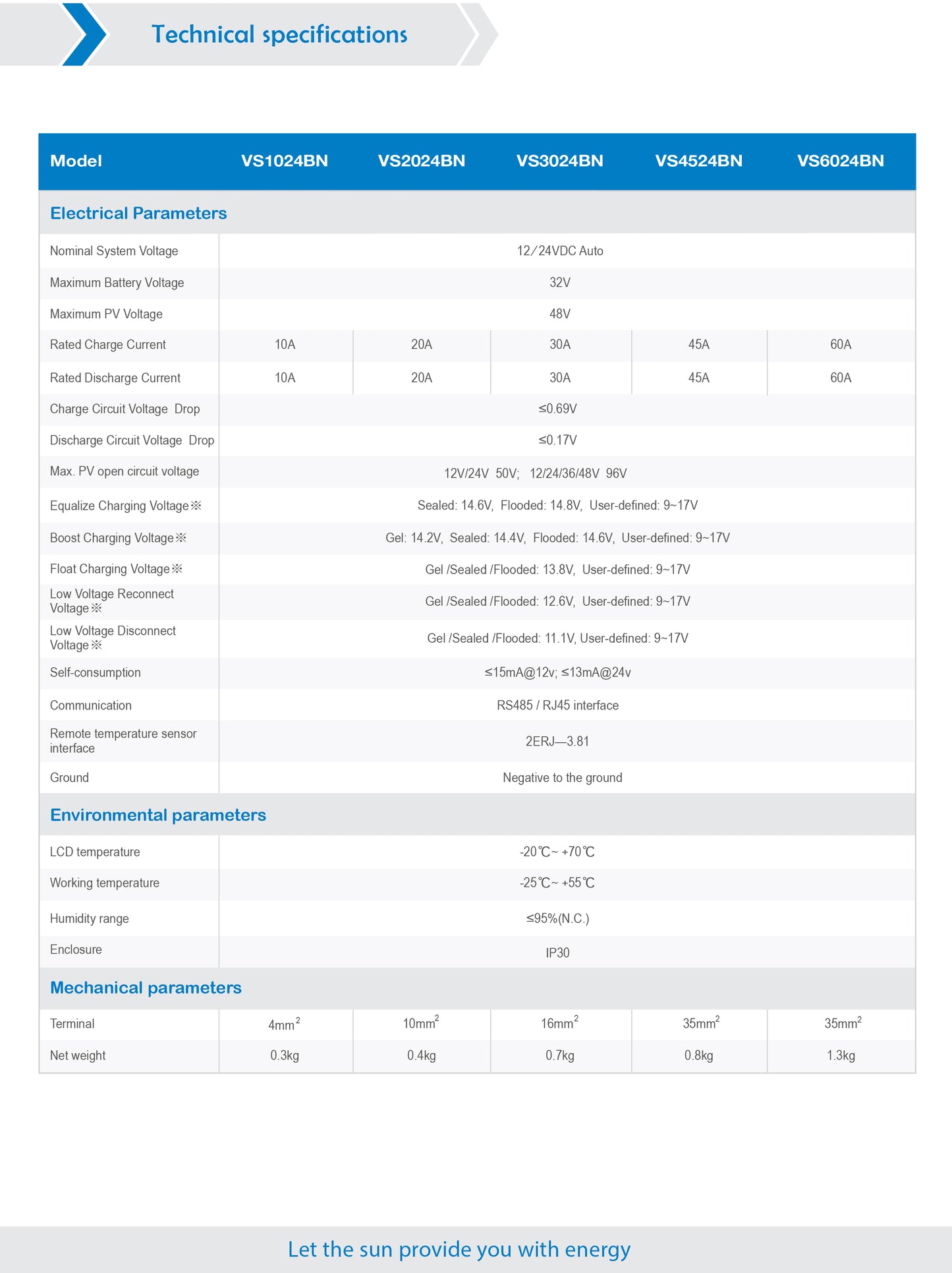 Controlador de carga EPEVER VS 20A
